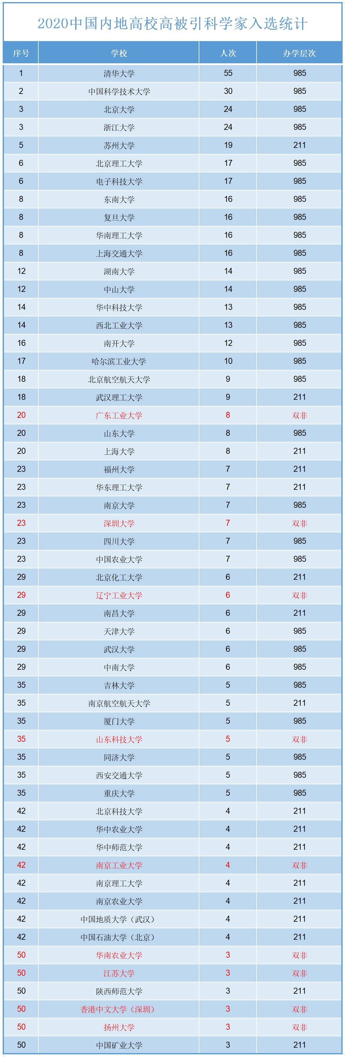 2020年广东工业大学_2020年广东工业大学华立学院专插本招生简章