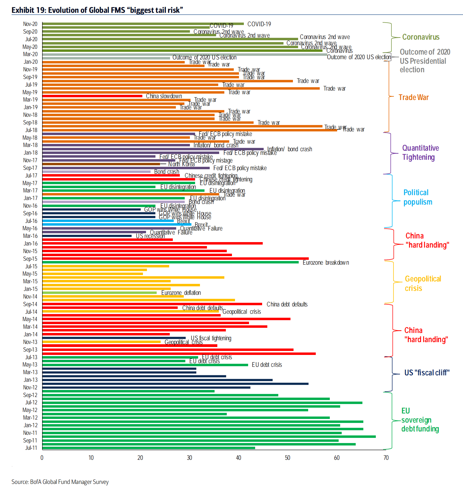 2019年我国的经济总量约是美国的66%(3)