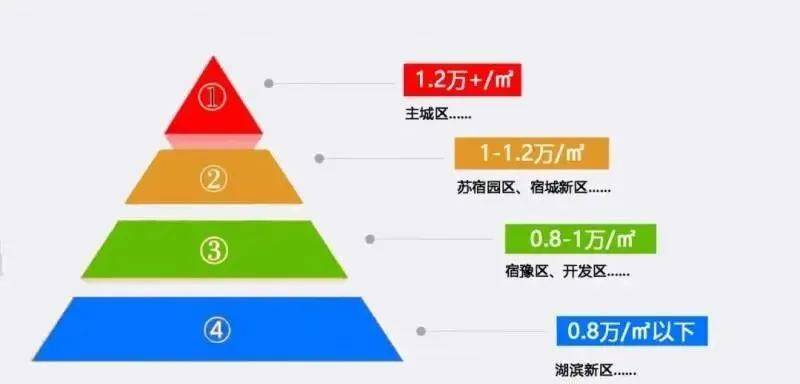 宿迁市多少人口_宿迁,又排全国第一了,简直不能让其他城市活了