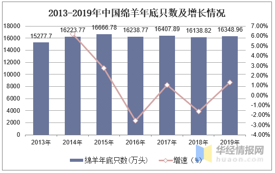 羊毛内衣发展趋势_羊毛卷短发