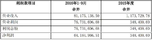 周星驰|周星驰案开审！7000万豪宅、基金投资分成遭追讨；“星爷”投资项目曝光