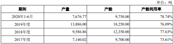 公司|募资7.16亿元，中一科技科创板IPO获受理！