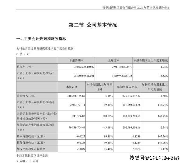 业绩|业绩预告与实际差距大收警示函 精华制药第三季度净亏206万元