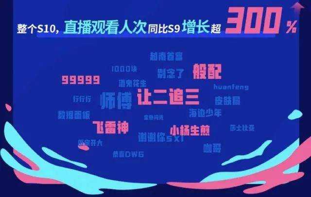 领域|从马保国屠榜到B站Q3增长再创新高