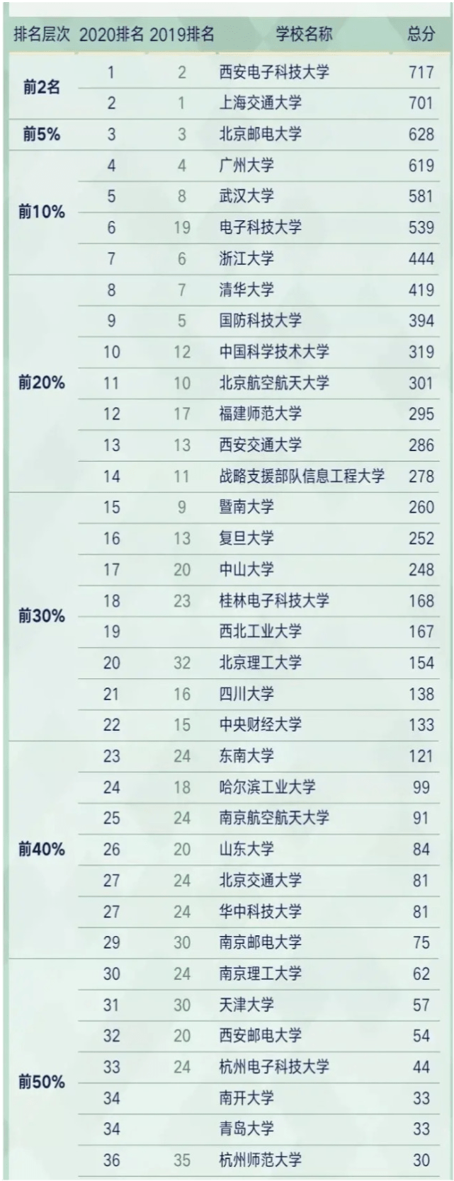 热门专业排名前排名_冰雪相关专业成高校填报热门