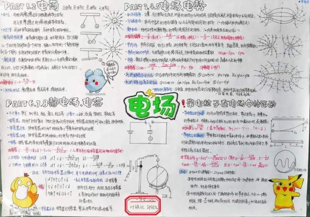 2022届象贤中学高二级学生物理手抄报大赛