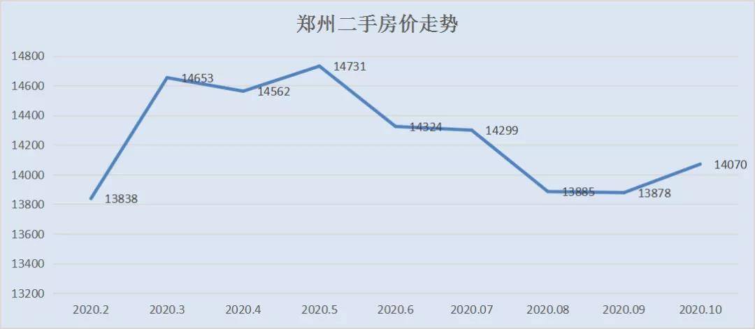 房价|重磅！北方楼市上演集体自救！房价要止跌回涨？