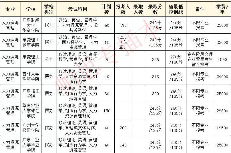 人力资源学校排名_人力资源