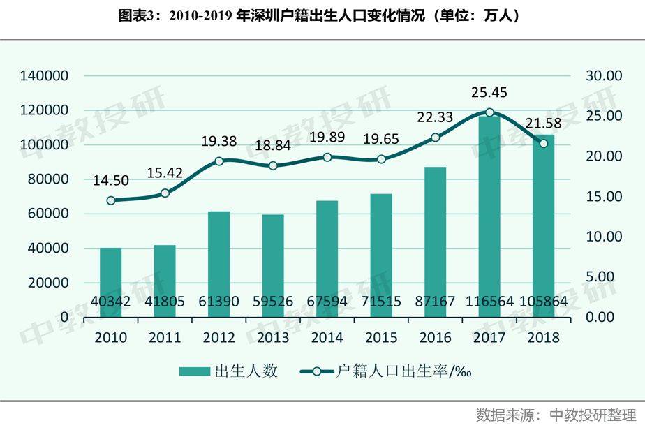 香港人口数_数读香港 组图(2)