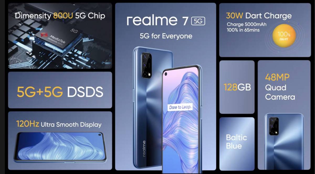 Realme 7 5G正式发布：120Hz+天玑800U+48MP四摄+5000mAh，约2430元_