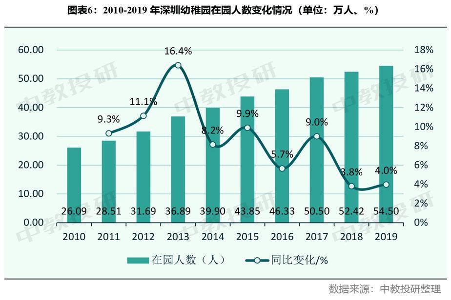 儿童人口数量2020_2020年全球人口数量(2)