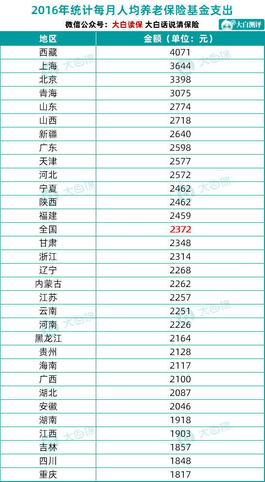 中国一百二十岁以上人口有多少_中国女人有多少人口(3)