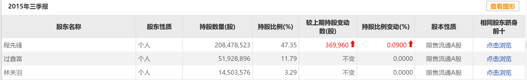 大宗交易|亿帆医药溢价大宗交易背后，实控人欲借私募进入科创板打新？