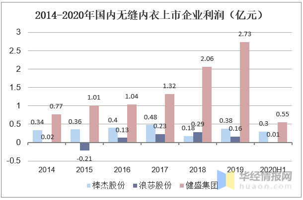 内衣市场趋势_内衣美女(2)