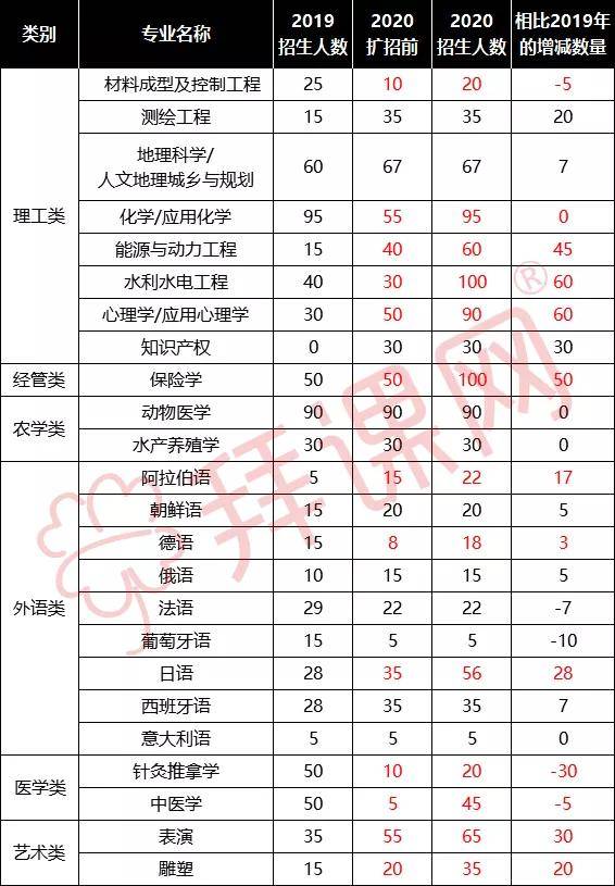 衡水人口数量2020_衡水人口(3)