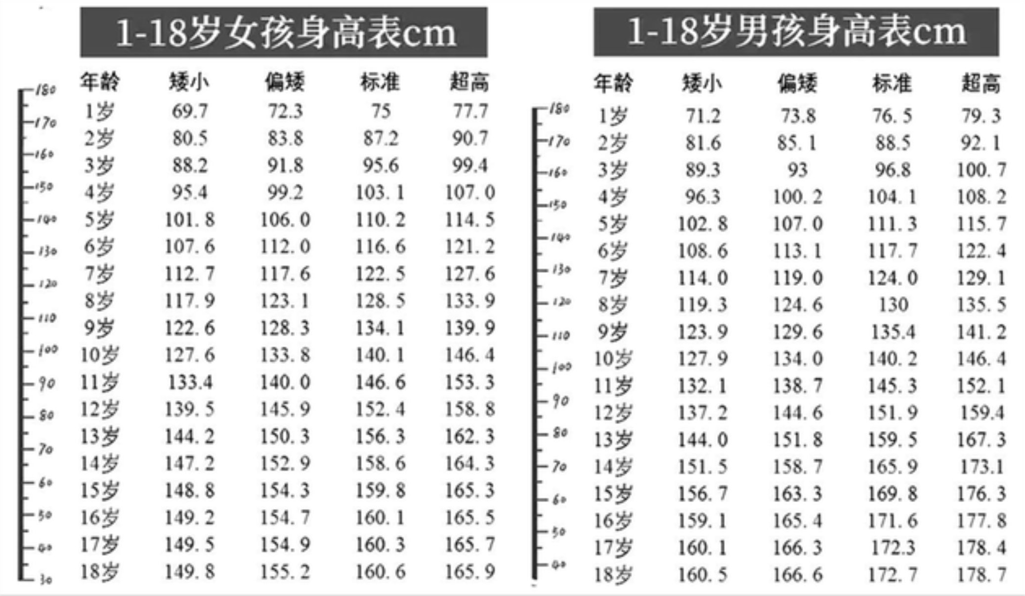 原创胡军儿子康康12岁身高超过妈妈为什么星二代都长得这么高