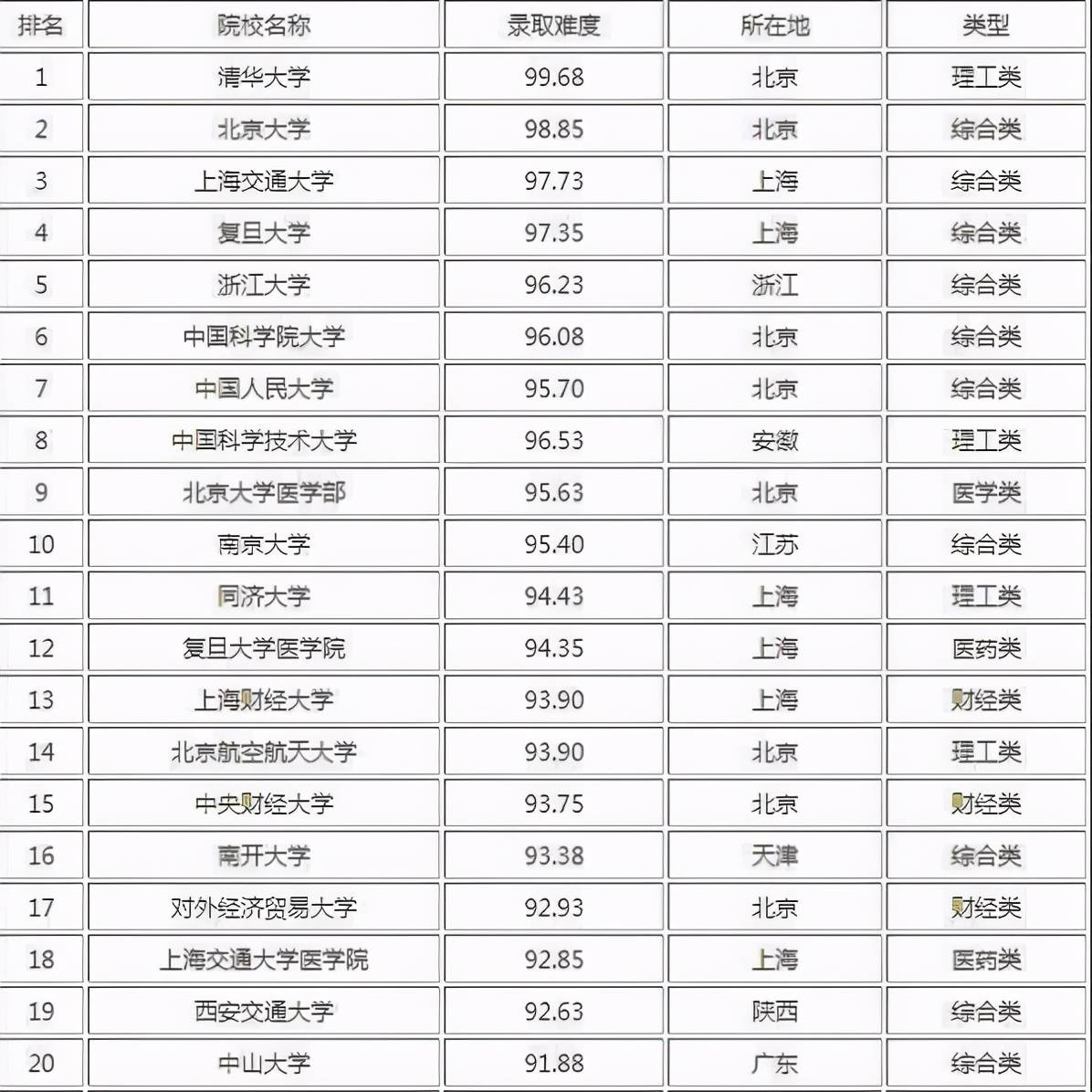 材料考研学校排名_学校考研材料(3)
