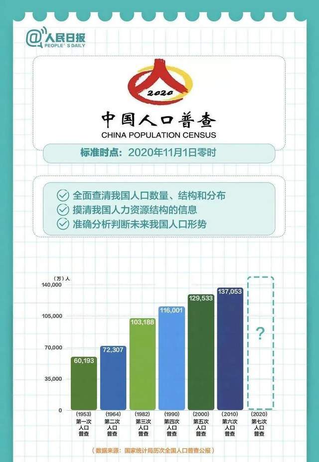 外籍人口分布_中国人口分布(2)