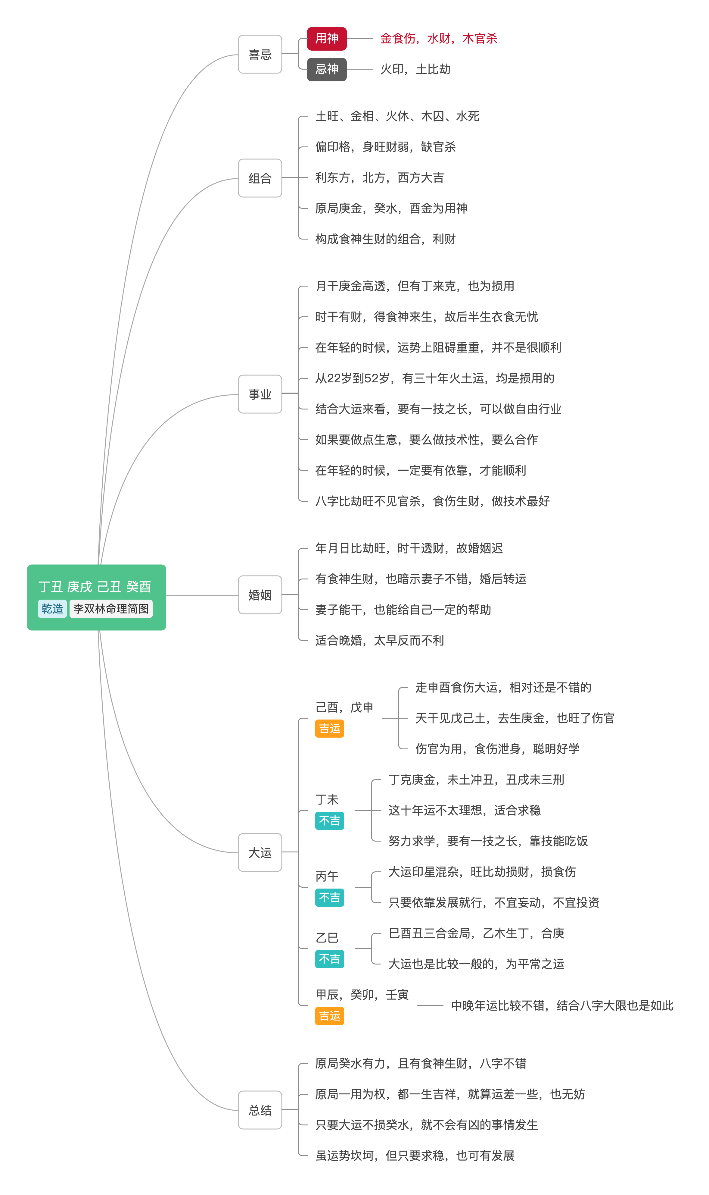 没有困难,就没有收获,困难越大,收获越大.李双林_八字