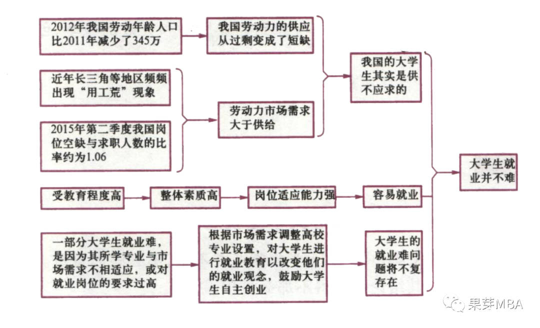 绝对过剩人口_从生产过剩视角看西方经济与经济学的双重危机