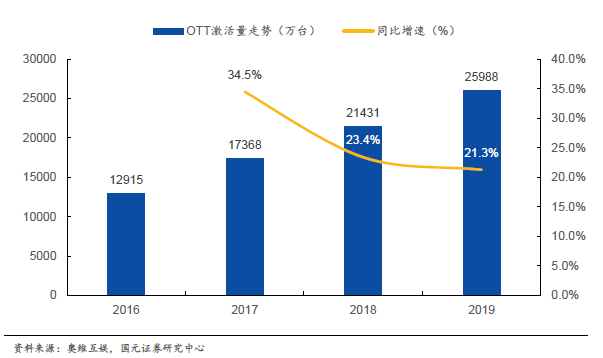 业务|从新媒股份品牌升级战略看播控运营平台的破局之路