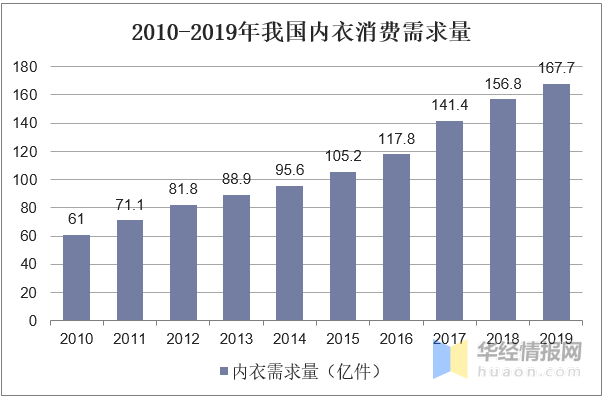 内衣市场分析_内衣美女