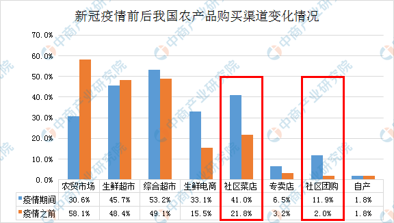 南开区体育中心街道流动人口_南开区街道地图