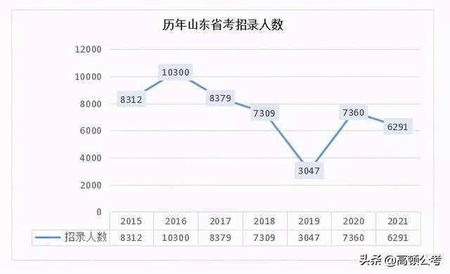 山东人口2021总人数口_北京人口2021总人数口是多少 2021北京实际人口数(3)