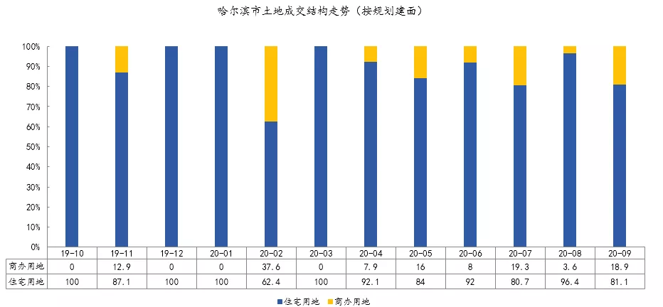 深圳人口与面积2020_深圳2020常驻人口(3)