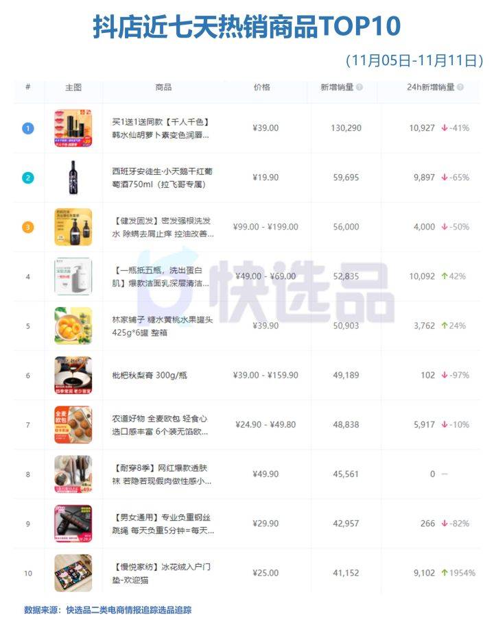 皮筋品牌排行_跳着皮筋唱儿歌|跳皮筋_网易新闻