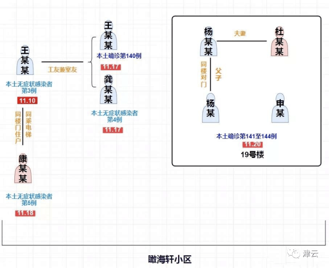 新增就业人口研判_人口普查(3)