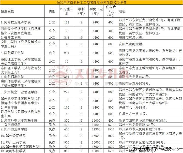 人力资源学校排名_人力资源(3)