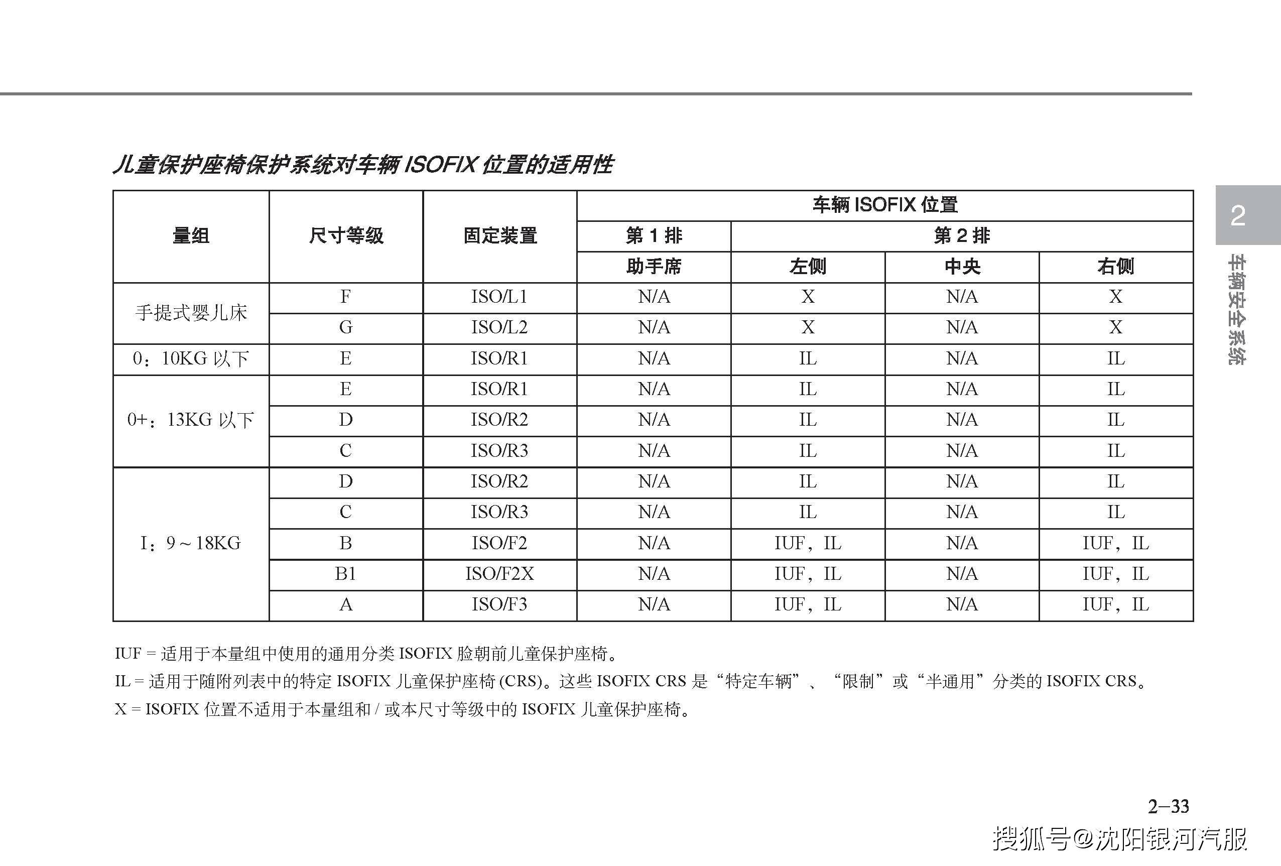 现代昂希诺车主必备 昂希诺用户手册 昂希诺使用说明书 昂希诺保养手册