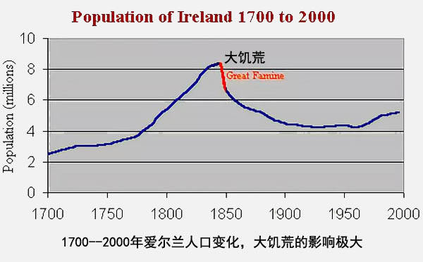 三大人口聚类的国家_三大战役(2)