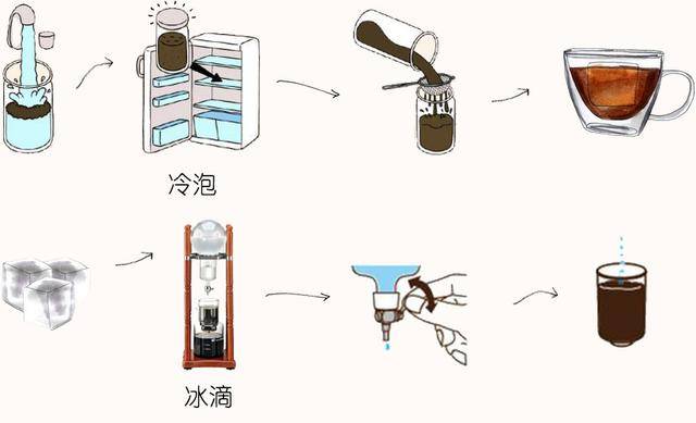 形容个人口感不同_形容口感的图片(2)