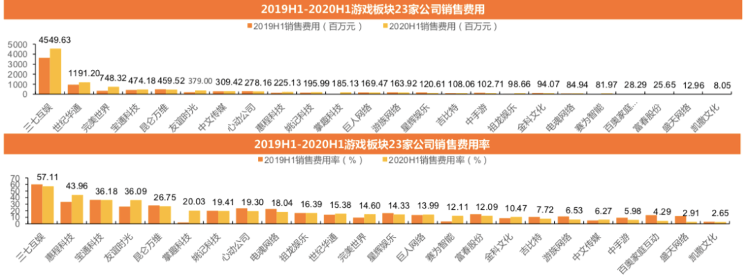 传奇霸业|买量是不是游戏公司的原罪？