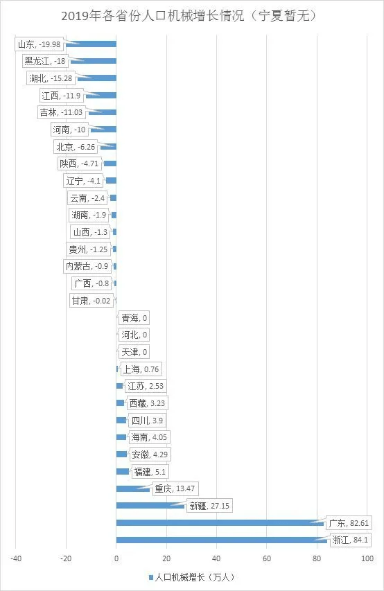 2019年黑龙江历年人口_黑龙江人口密度分布图(2)