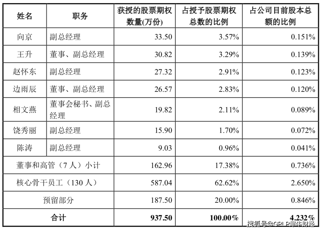 股权|元隆雅图推股权激励计划 每份或仅赚一块钱