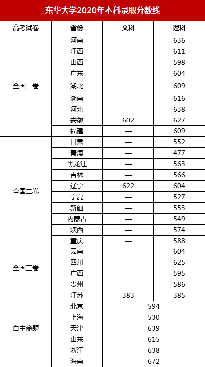 三本独立院校排名_湖北三本学校排名(2)