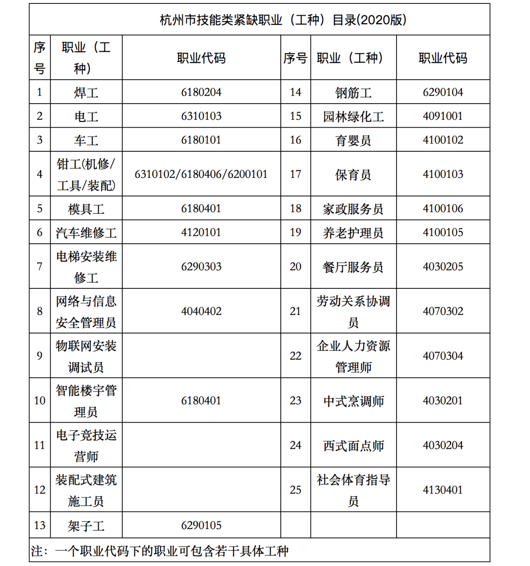 杭高排名_阿克苏杭高图片(2)