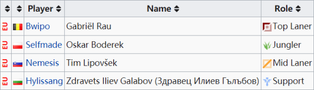 选手|FNC选手逐渐破防？Selfmade：我应该去哪里学中文？