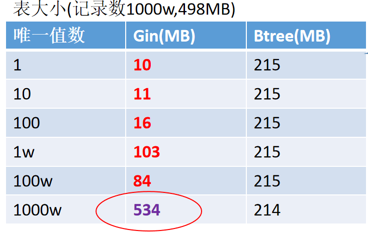 苏宁PostgreSQL的选型和部署经验