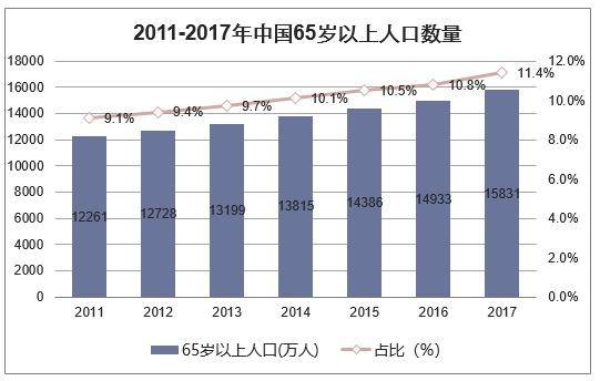 中国单身人口比例大么_中国单身人口图片