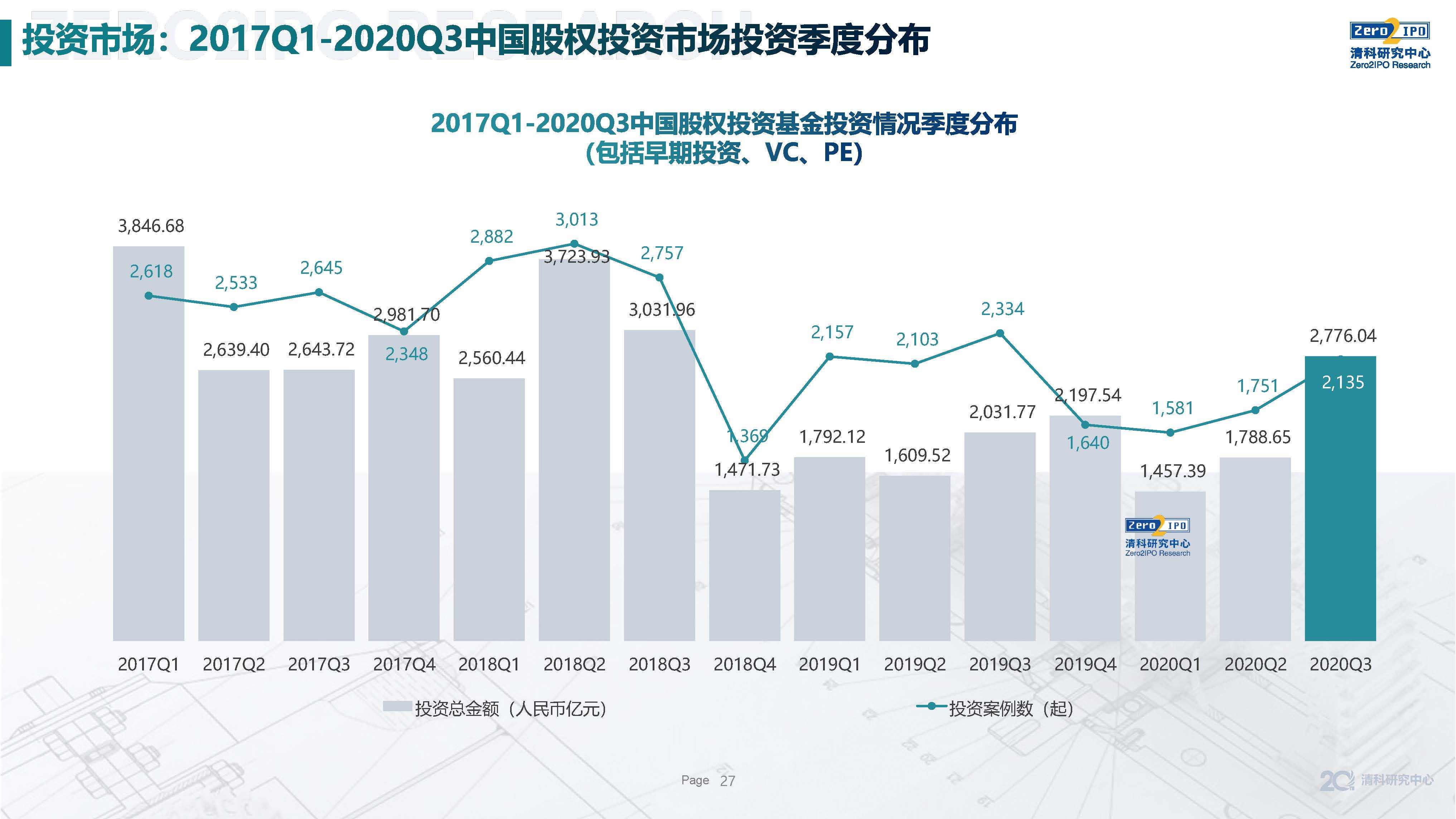 2020年前三季度各省g_2020各省三季度gdp(3)