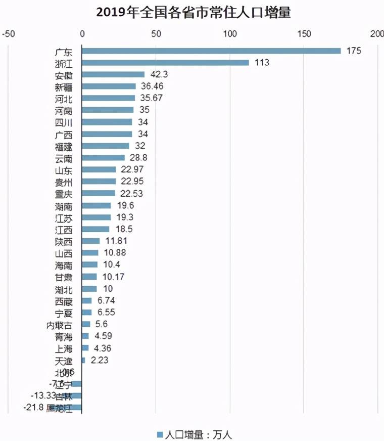 全国人口信息网_中国总人口达13.397亿人 10年增加7390万