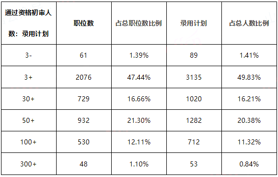 2021人口过亿省份_2021全国人口普查结果出炉,怎么通过数字看本质