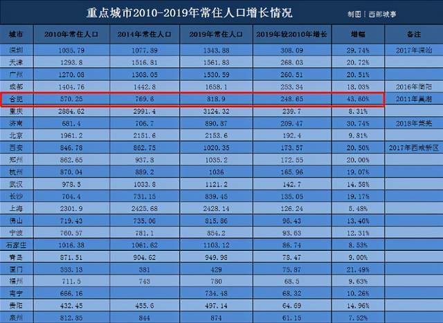 佛山户籍人口_15个特大城市户籍人口均女多男少,大城市更适合女性生存(2)