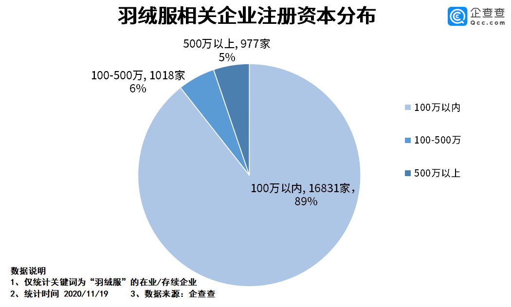 企业数量经济总量_2015中国年经济总量(2)