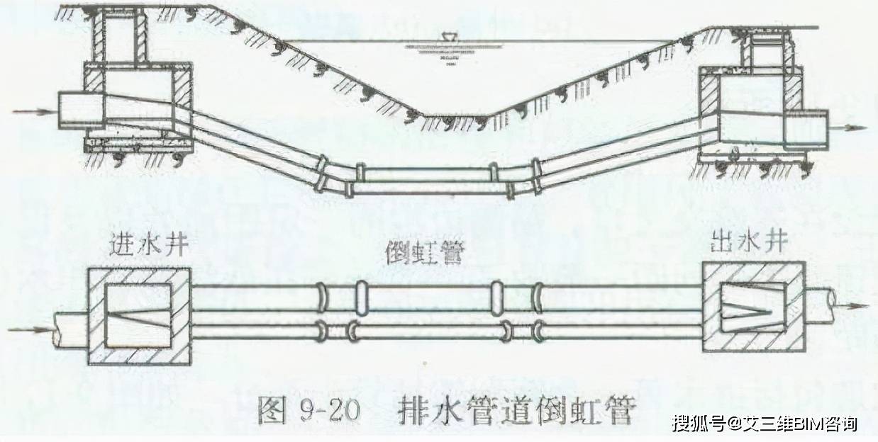 市政排水工程的施工方案与造价详解