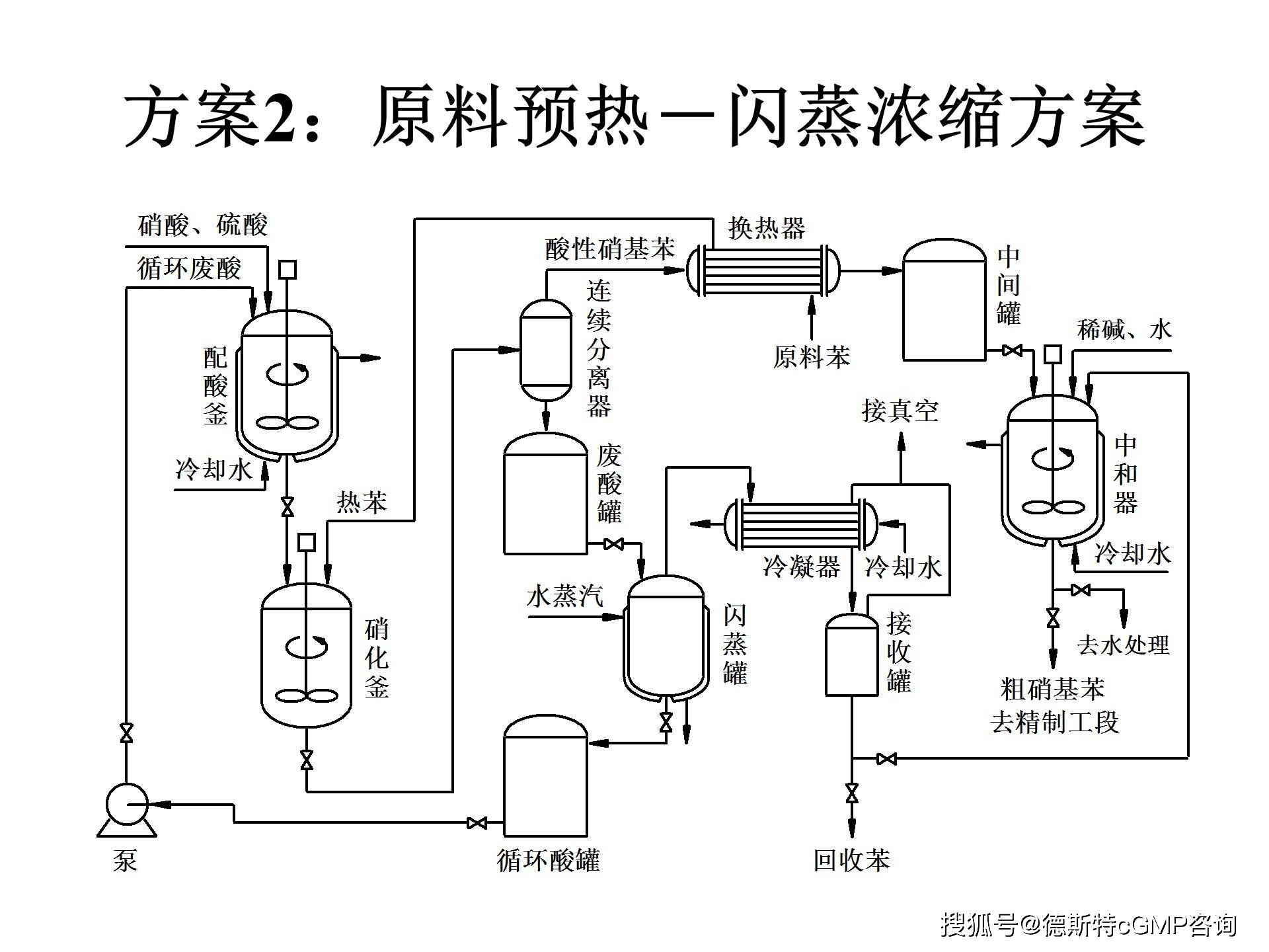 收藏制药工艺流程图完整版